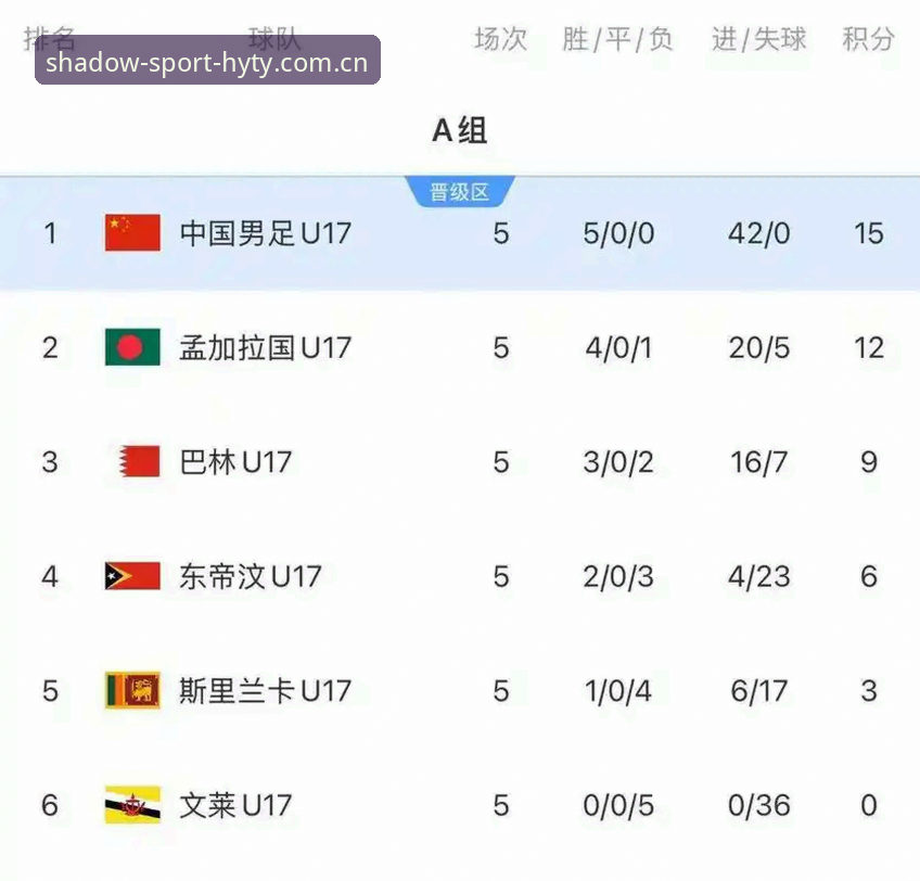 幻影体育APP官网 幻影体育平台看U17世界杯抽签结果操作教程:中国足球小将的分组形势与观赛指南